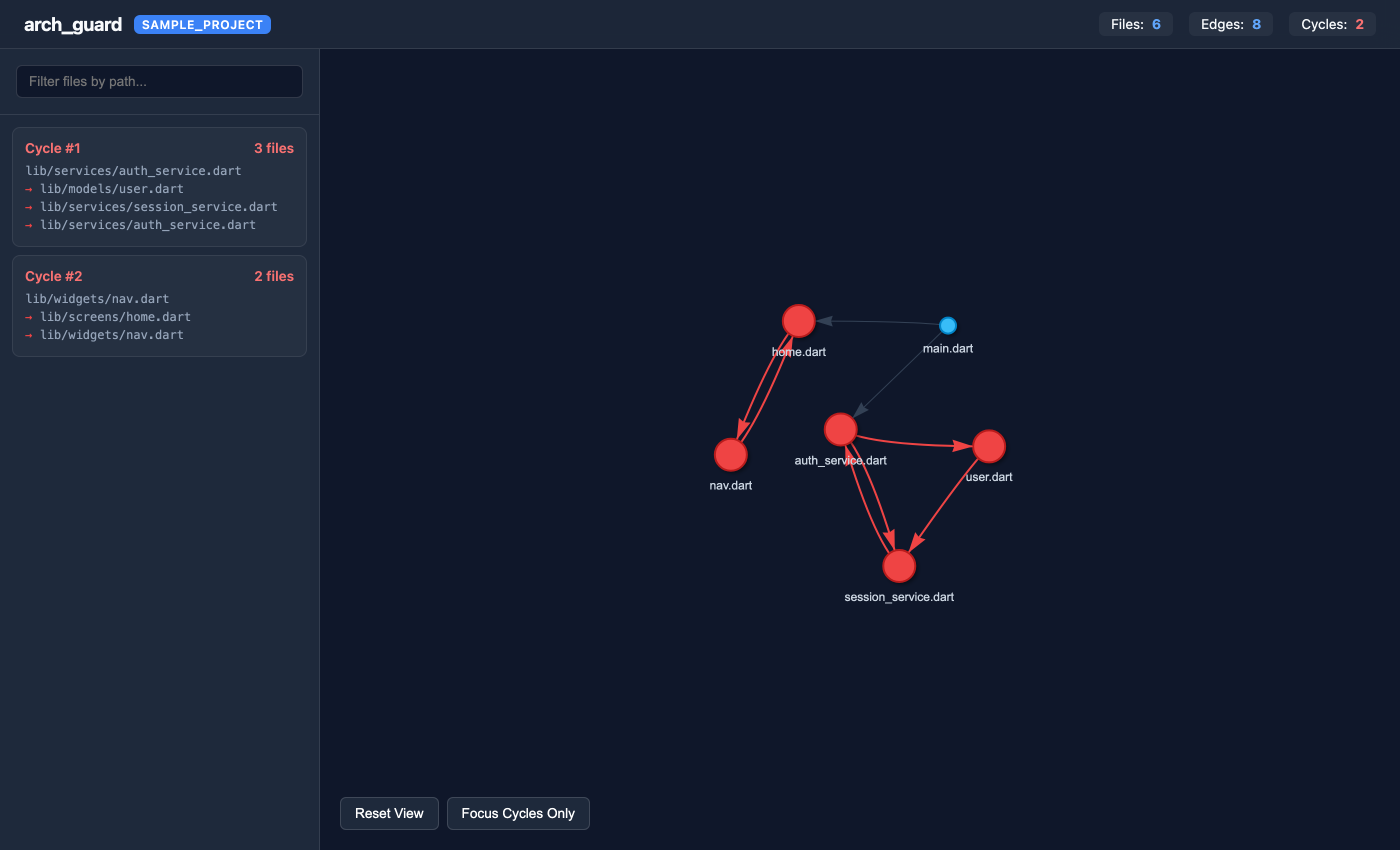 Interactive dependency graph with two circular dependency groups
