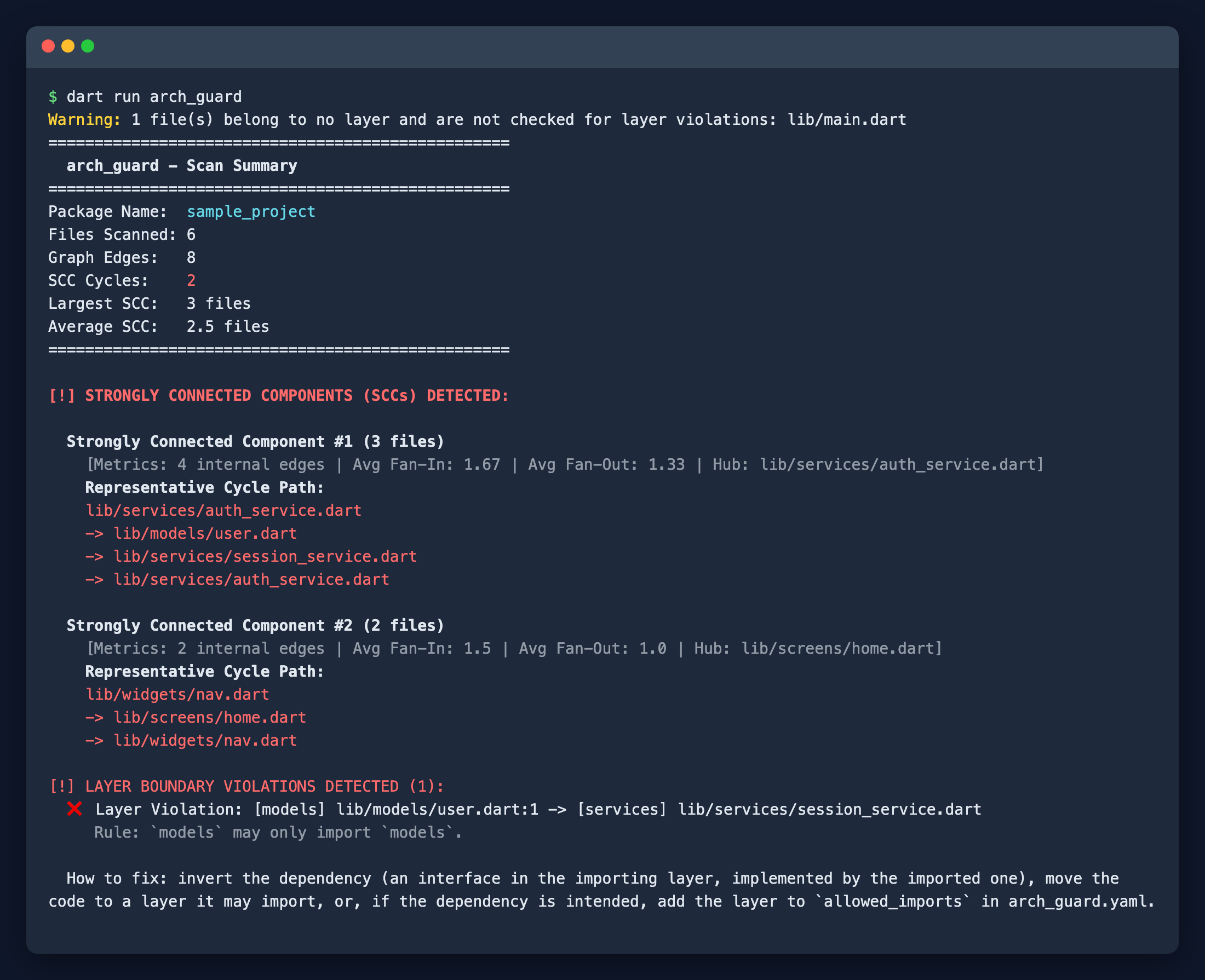 Terminal report with cycles and a layer violation
